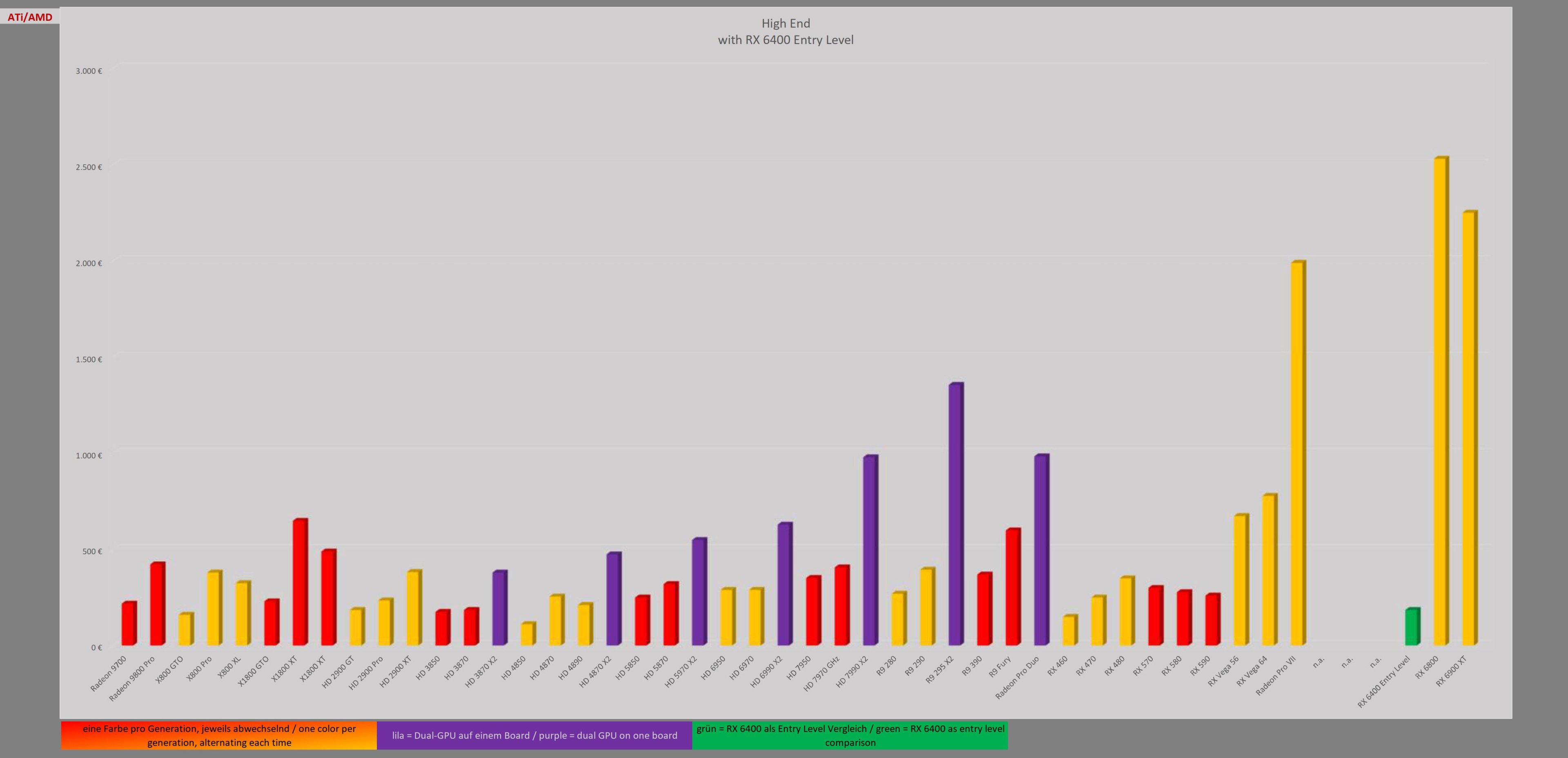 graphics card High End ATi AMD_1.jpg