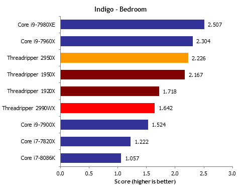 Graphs_indigobedroom.png