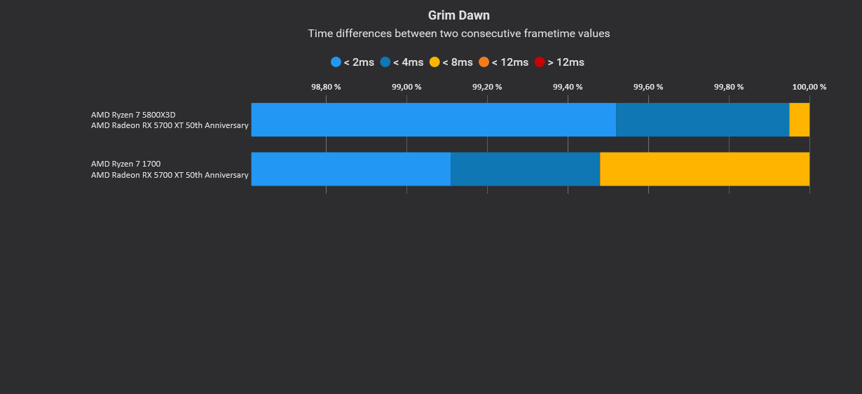 Grim Dawn Variances.jpg