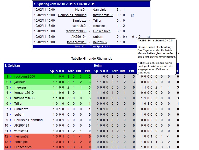 gruenertisch-jpg.251618