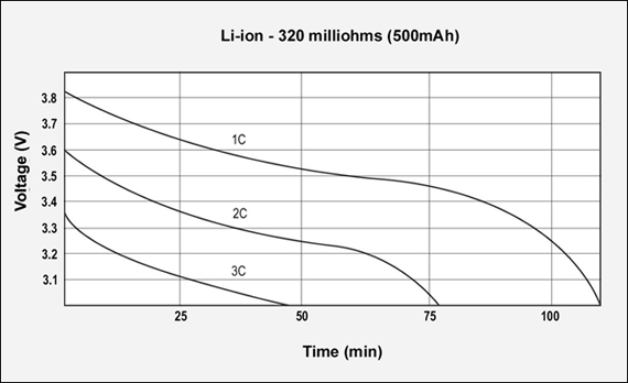 gsm-discharges-liion[1].jpg