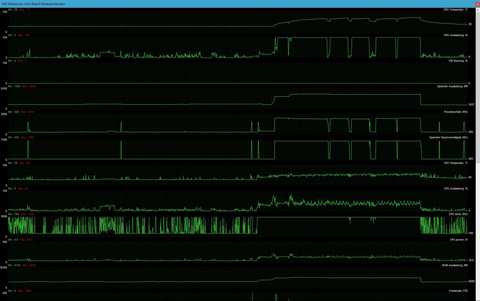 GTA5-Frametimes bei verschiedenen Taktraten und Powertargets 2.jpg