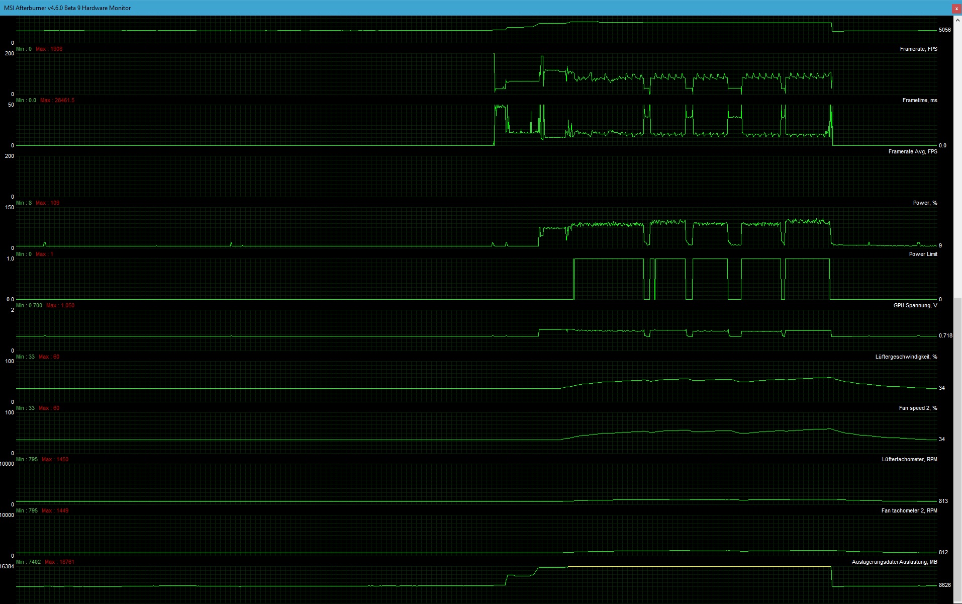 GTA5-Frametimes bei verschiedenen Taktraten und Powertargets.jpg