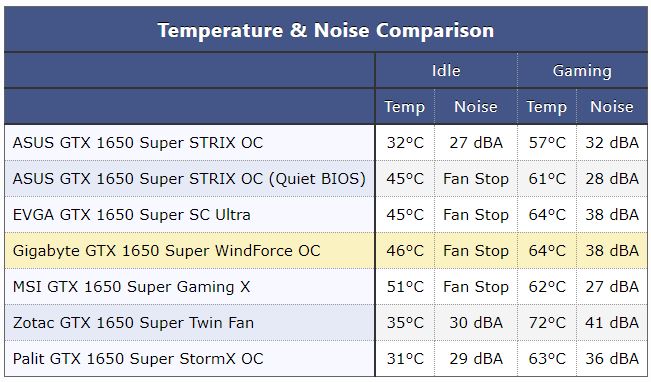 GTX 1650 Super Noise.jpg
