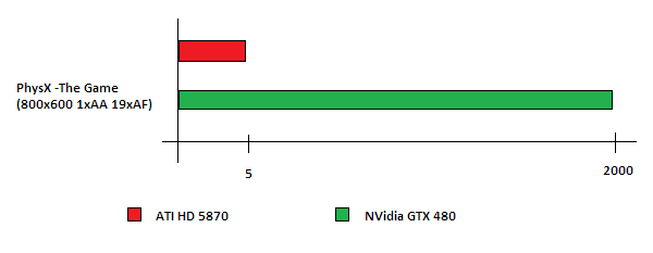 gtx480bench-png.176543