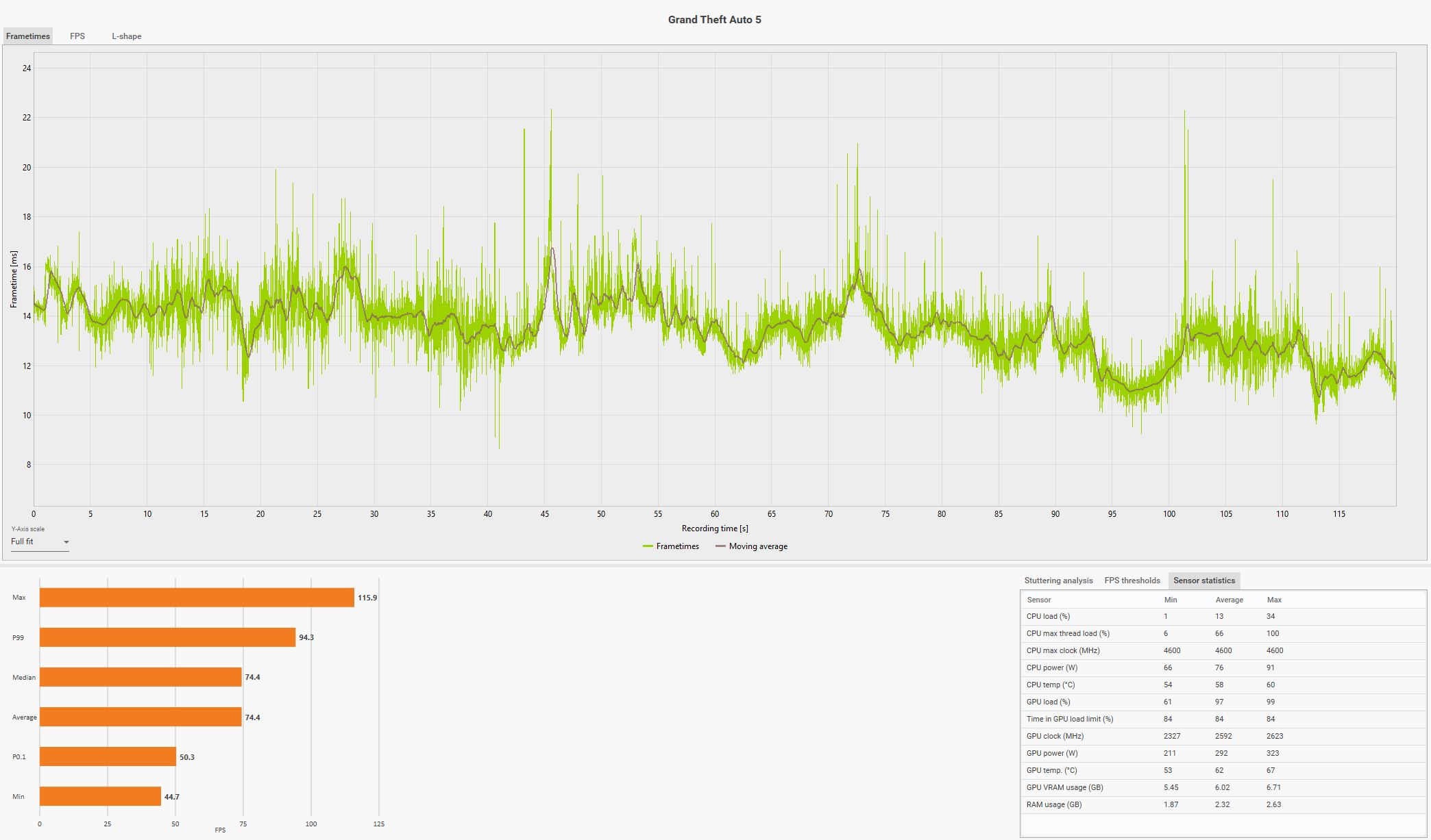gtx5 rx6800xt frametimes.JPG