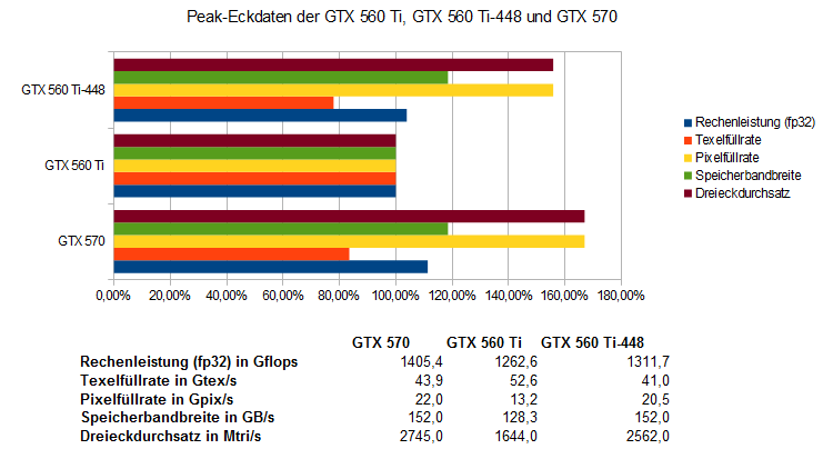 gtx560ti448-png.256657