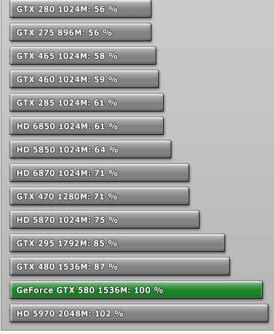 gtx580-1920x1080preformance-jpg.208028