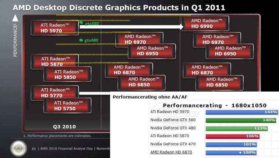 gtx580tabele-jpg.208176