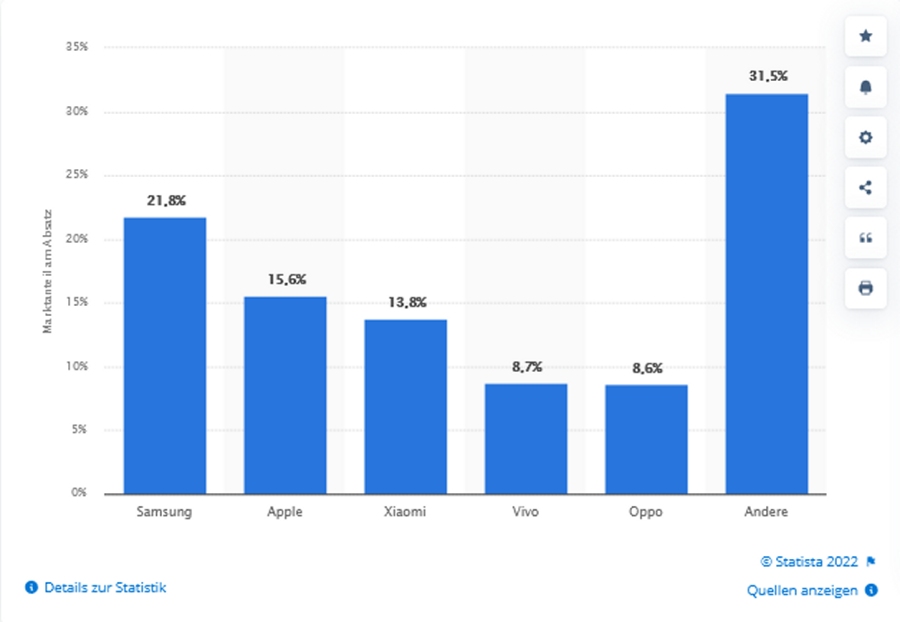 Handy_Marktanteile_2022_Q2.jpg