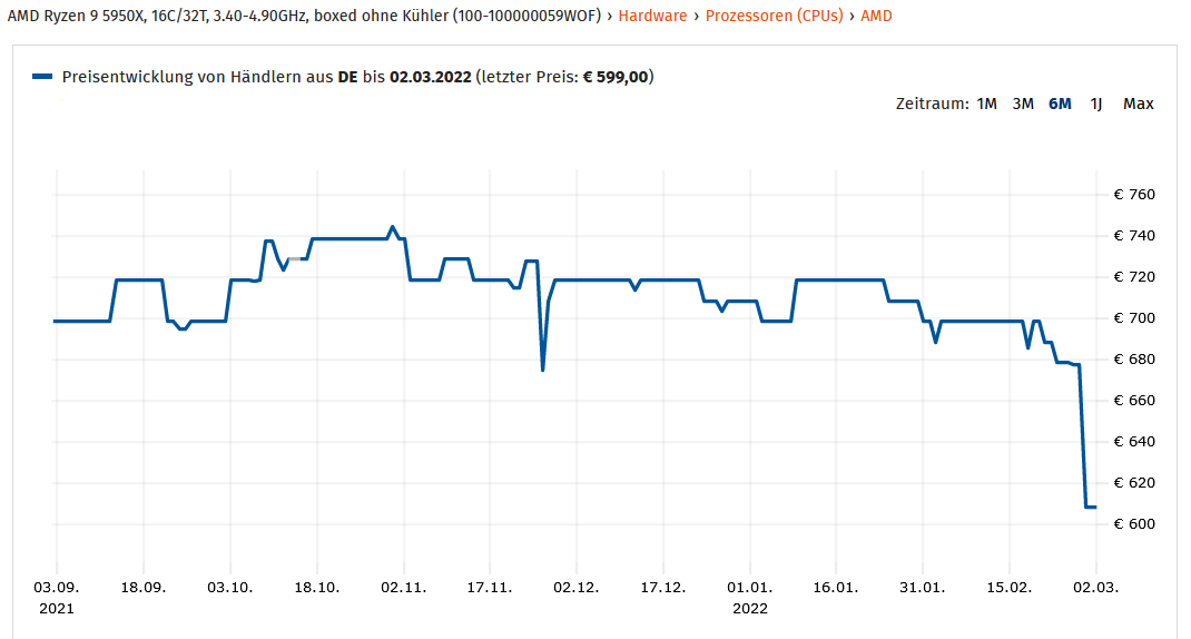 Hardware - AMD Ryzen 9 5950X.png