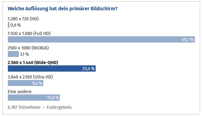 Hardwareumfrage CB 2017.jpg