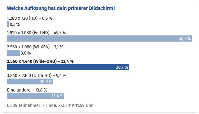 Hardwareumfrage CB 2018.jpg
