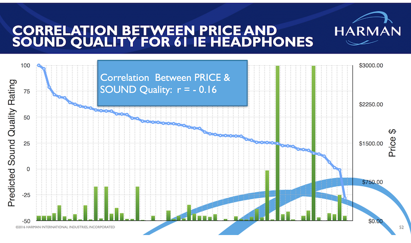 Harman-IEM-price-vs-sound-quality.png