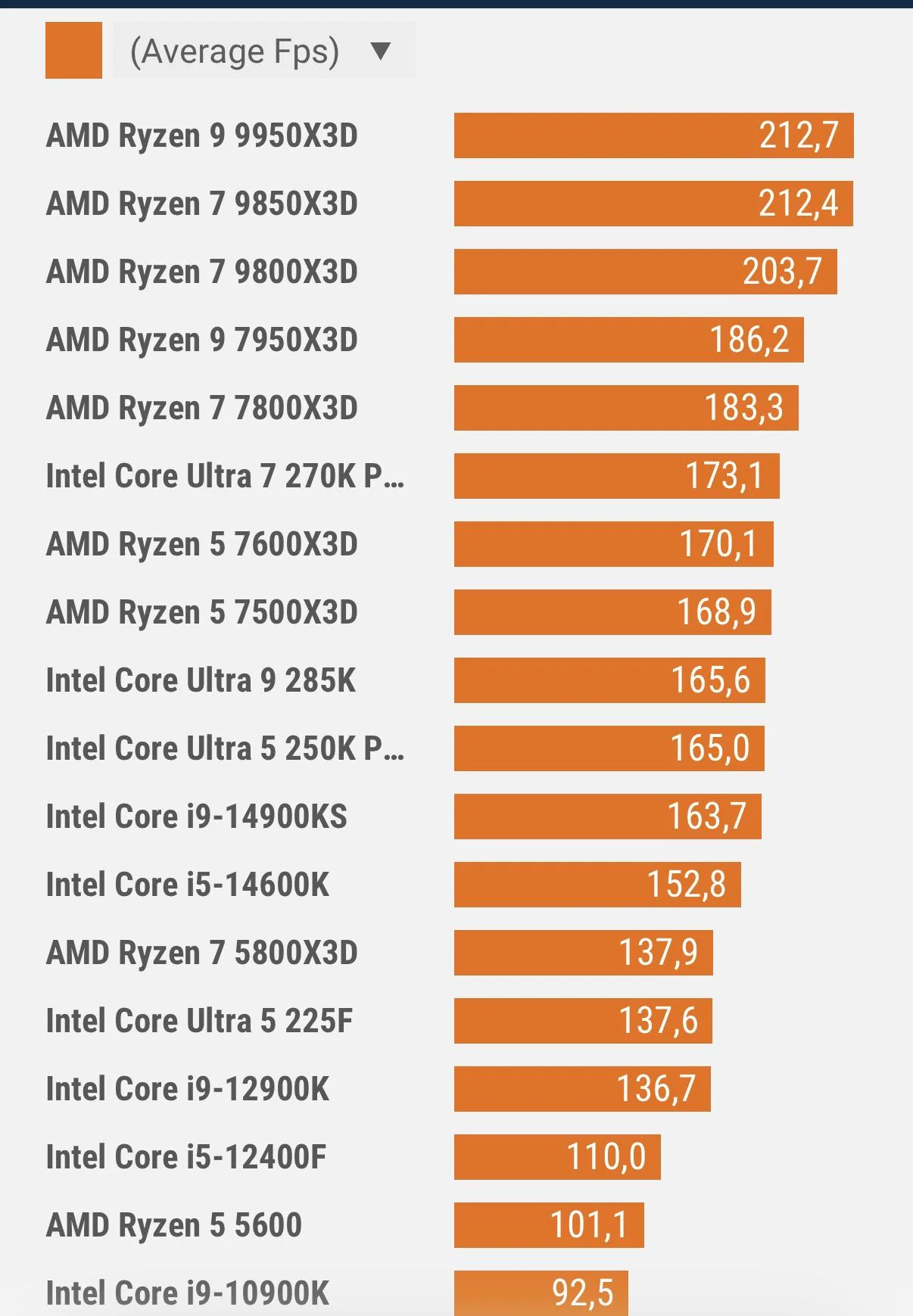 has-anyone-tested-cpu-limits-in-forza-6-looking-at-5800x3d-v0-2uta0e5evx1h1.webp
