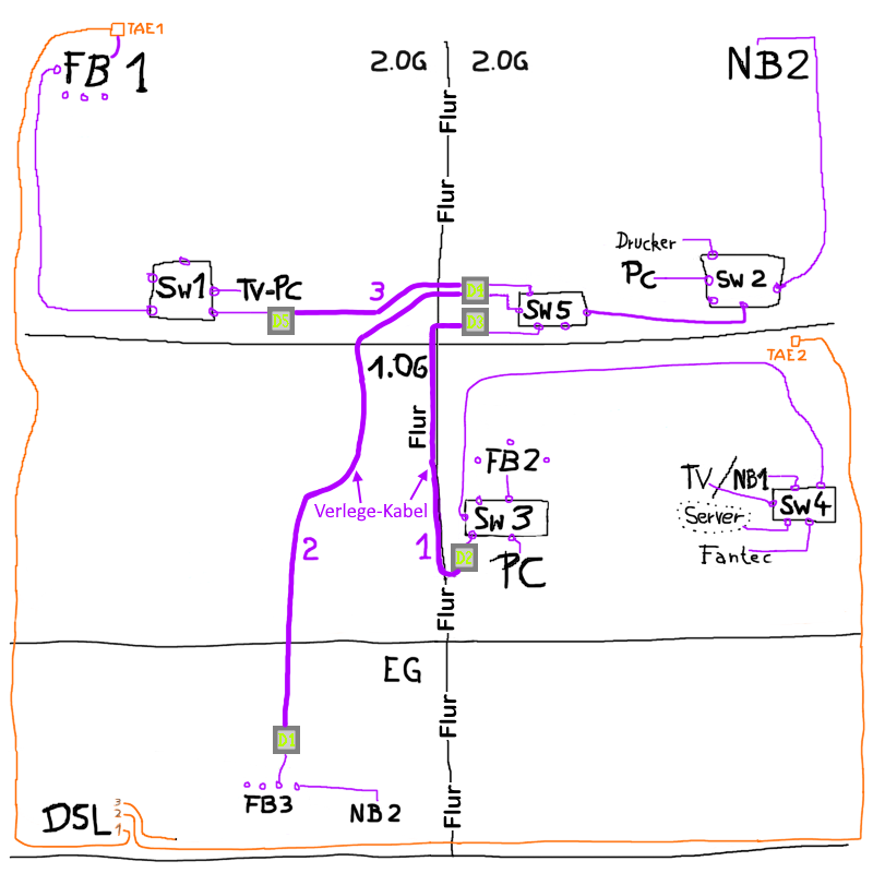 Hausverkabelung_Switche_07.png