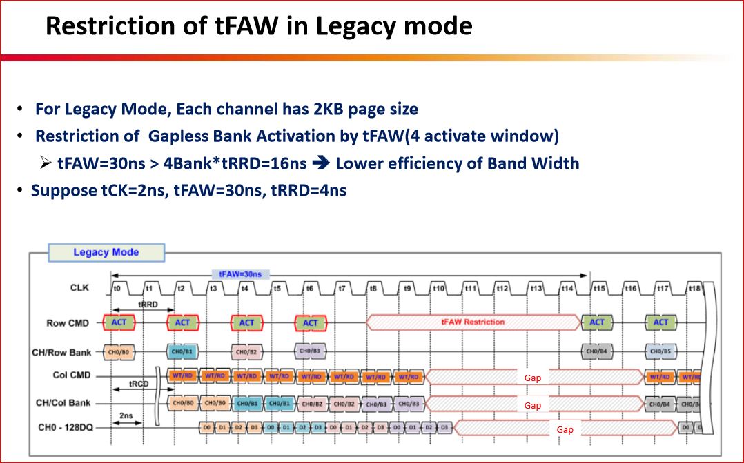 hbm_latenz_legacy-jpg.495670