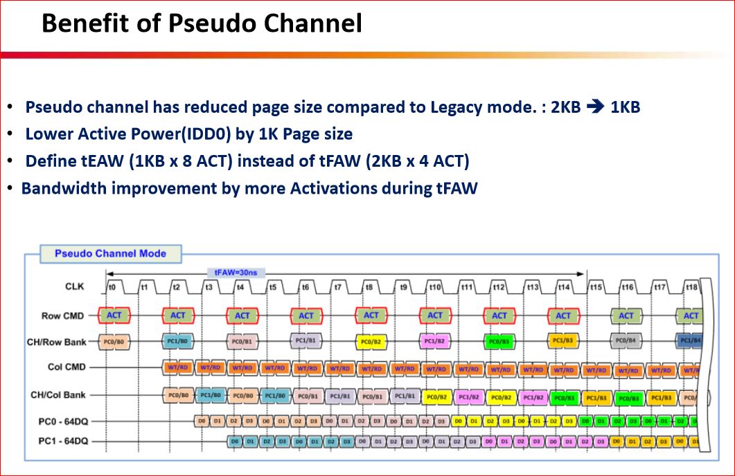 hbm_latenz_pseudomode-jpg.495672