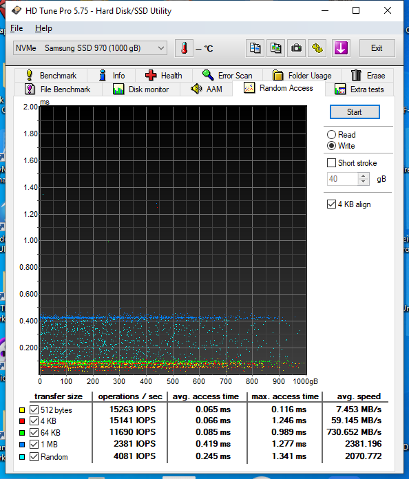 HD_Tune_Pro_NVMe____Samsung_SSD_970__Random_Access_write_20-Juni-2022_21-11.png