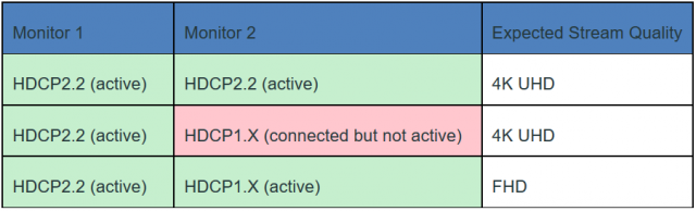 HDCPTable-640x194.png