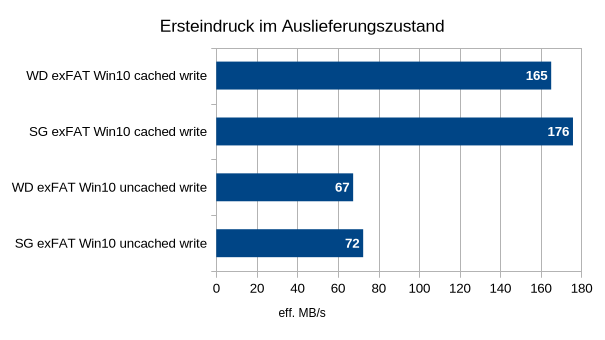 hddbench-graph-ersteindruck exfat win10.png