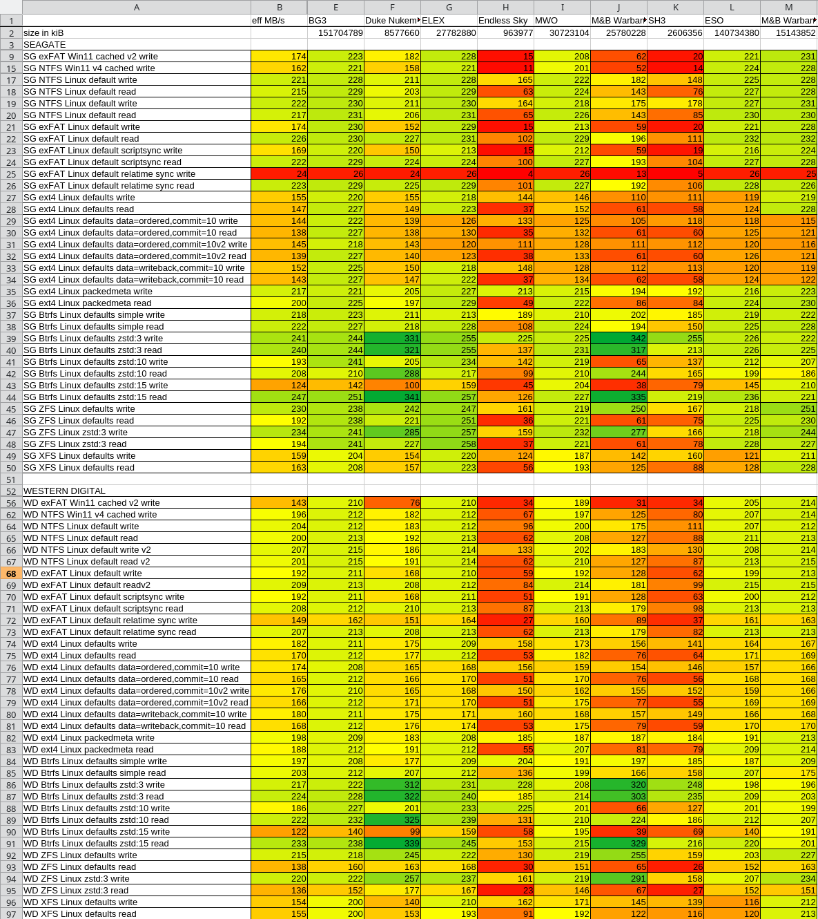 hddbench-graph-übersicht heatmap.png