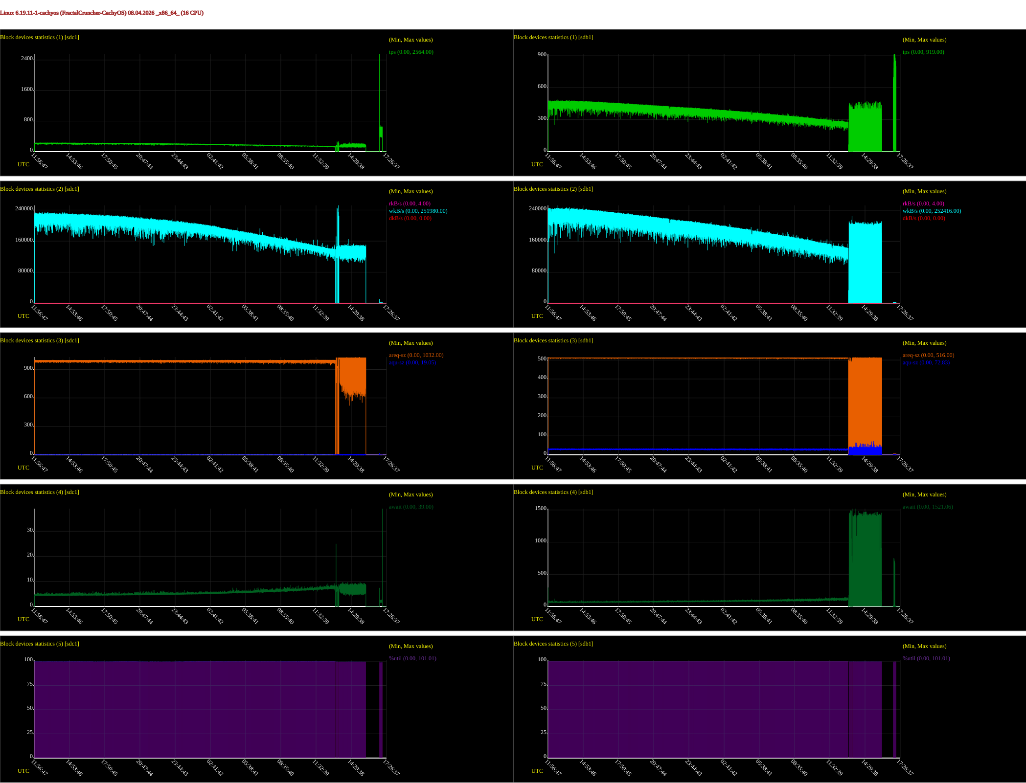 hddbench_longwrite.png