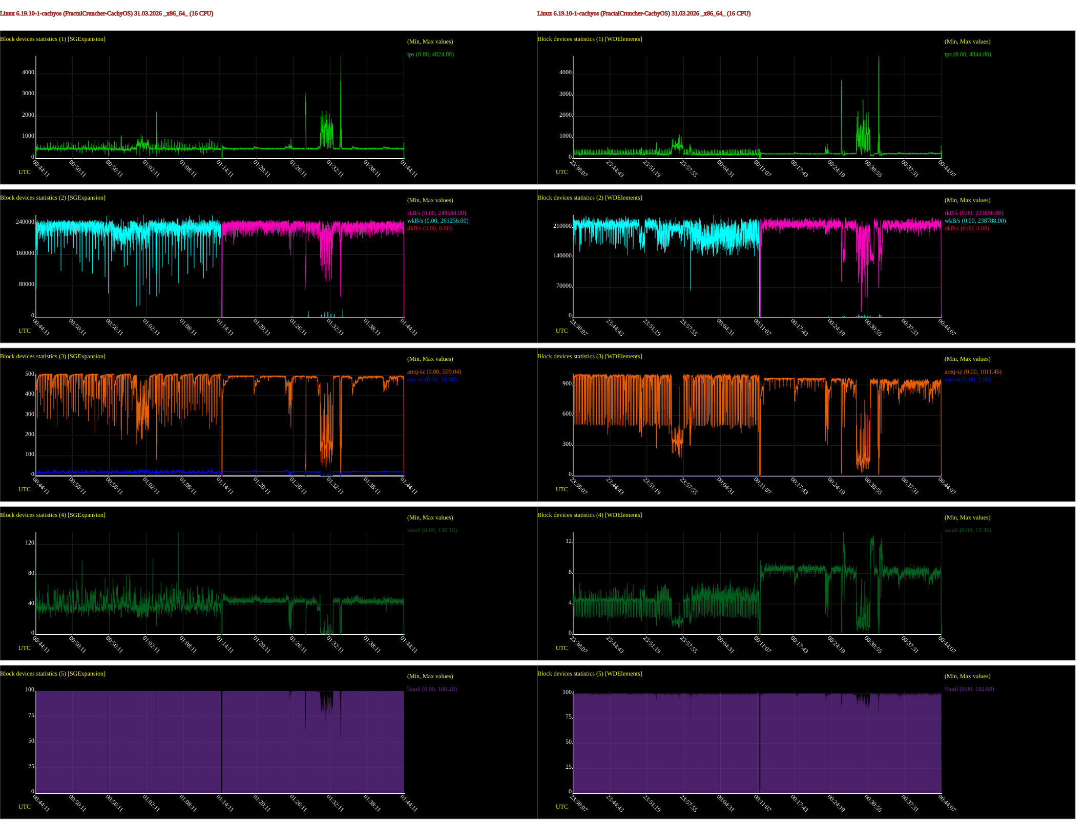 hddbenchsadf_btrfs_simple.png