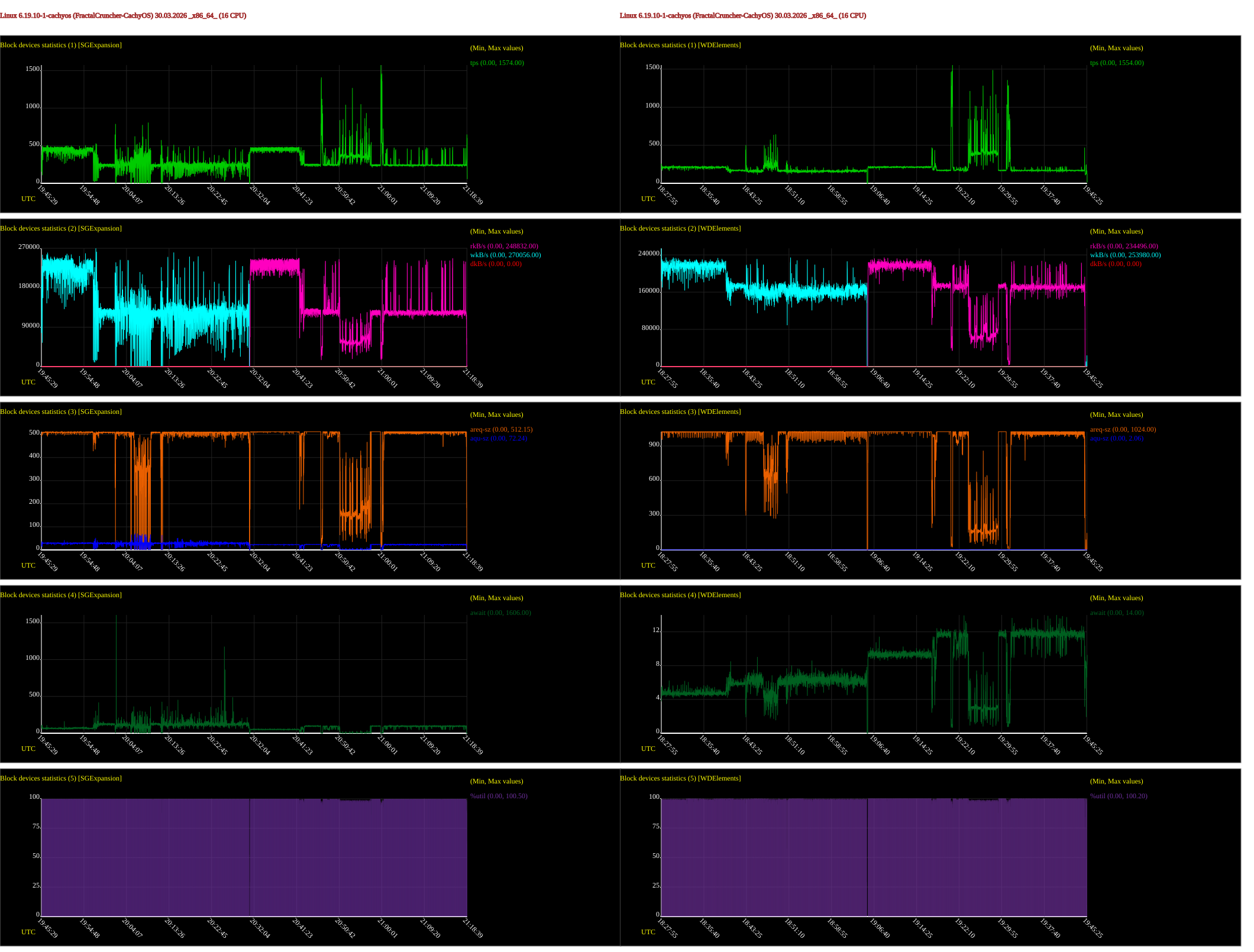 hddbenchsadf_ext4v2.png