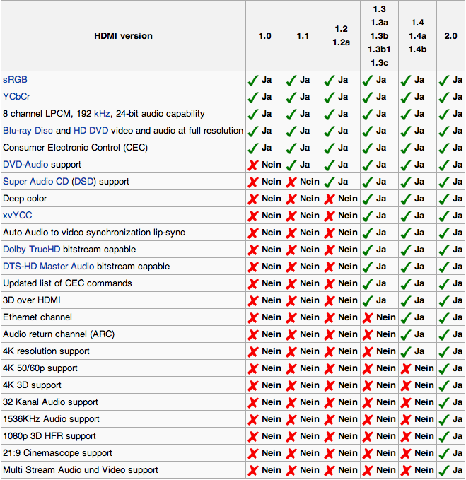 HDMI-Standards[1].png