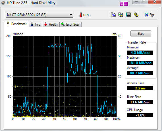hdtune_benchmark-png.308723