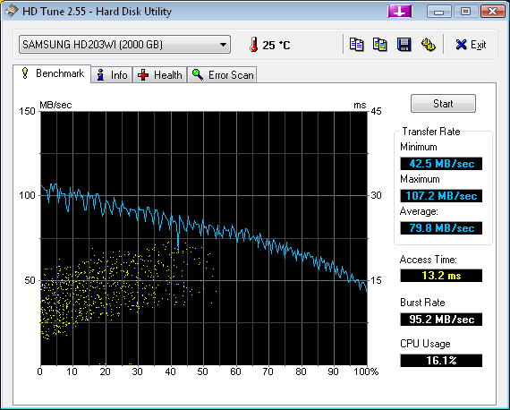 hdtune_benchmark_samsung_hd203wi-png.170370