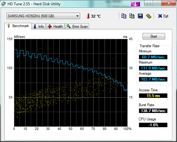 hdtune_benchmark_samsung_hd502hj-png.182327