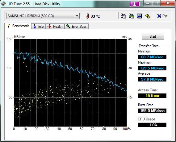 hdtune_benchmark_samsung_hd502hj_ahci_cat_10_2-png.182328
