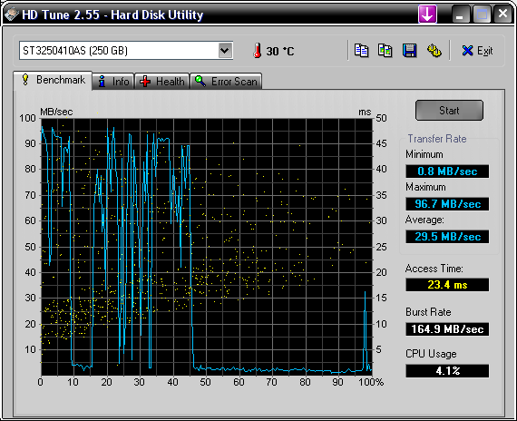 hdtune_benchmark_st3250410as-png.153824