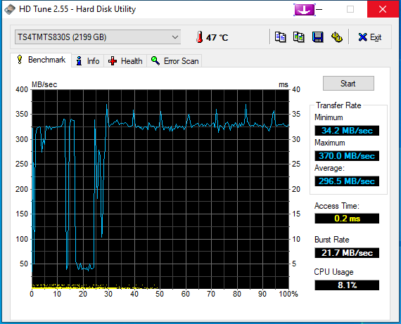 HDTune_Benchmark_TS4TMTS830S-2.png