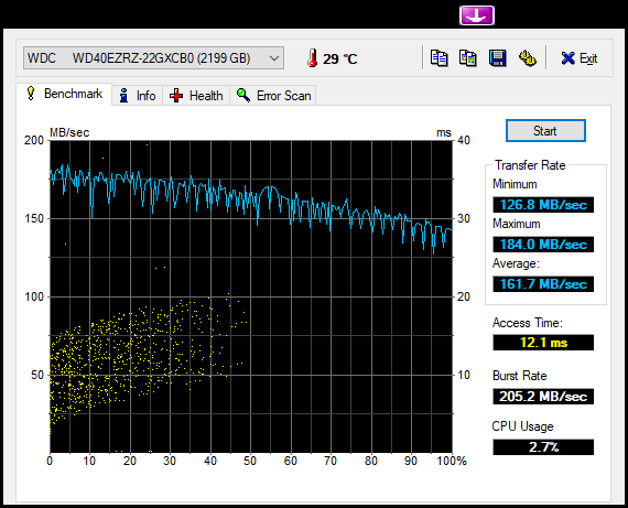 HDTune_Benchmark_WDC_____WD40EZRZ-22GXCB0.png