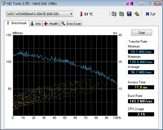 hdtune_benchmark_wdc_wd6400aaks-00a7b-png.216209