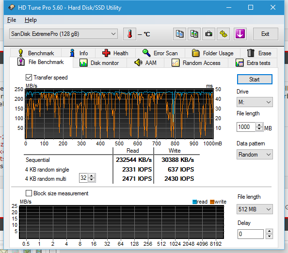 HDTune_Pro_SanDisk_ExtremePro_28-Dezember-2015_08-32.png