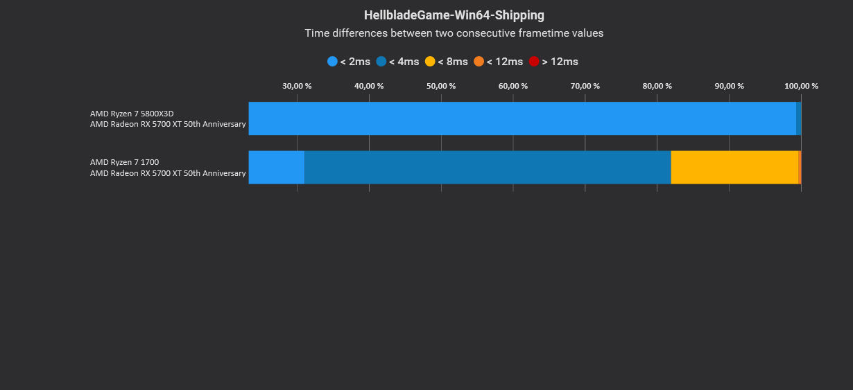 Hellblade Variances.jpg