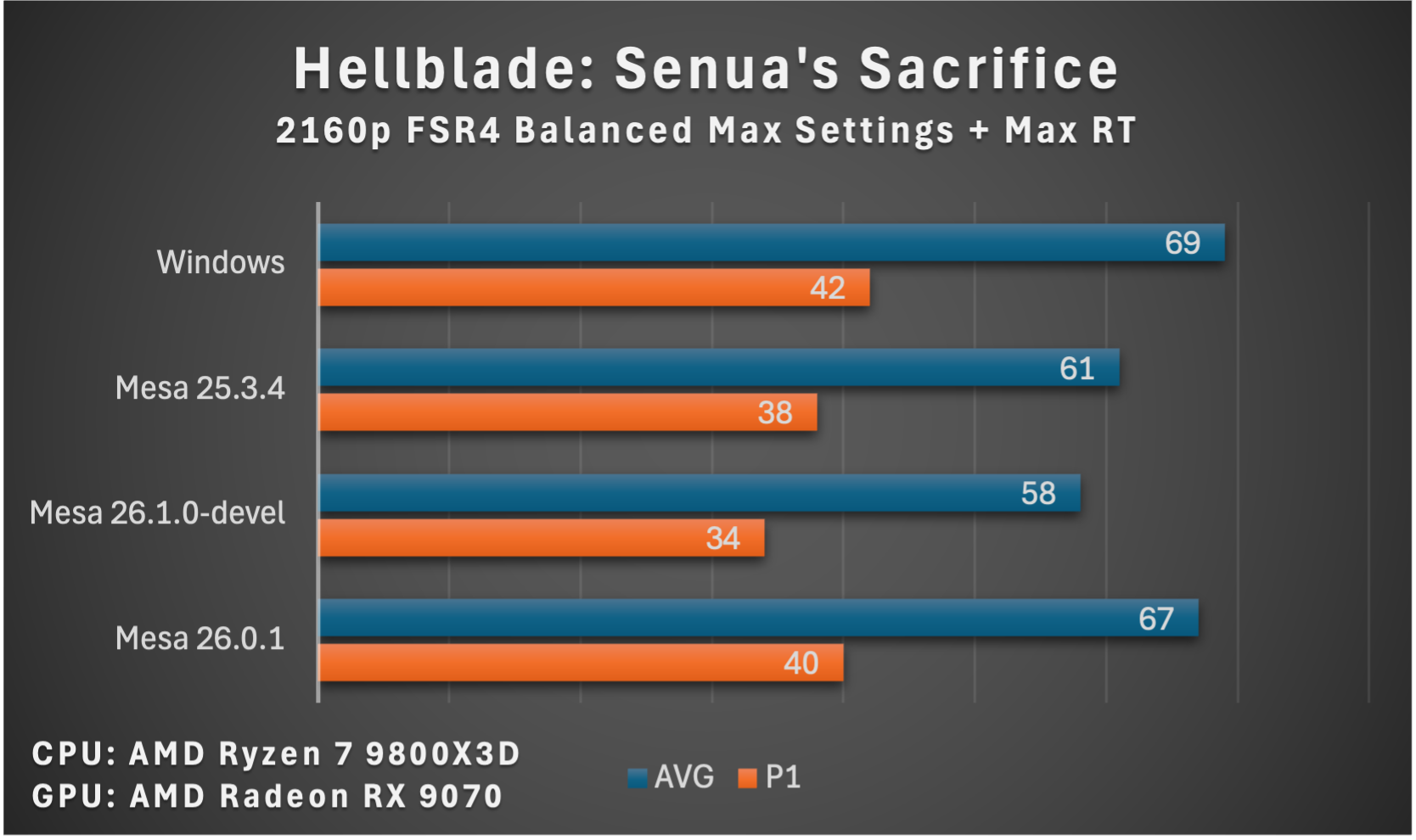 Hellblade_mesa26.0.1.png