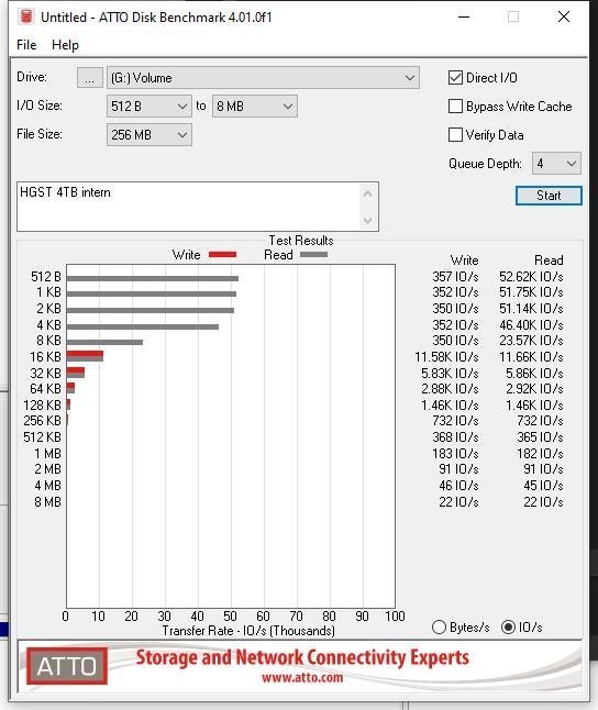 hgst intern iops.jpg