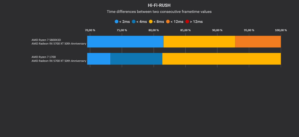 Hi-Fi-Rush Variances.jpg