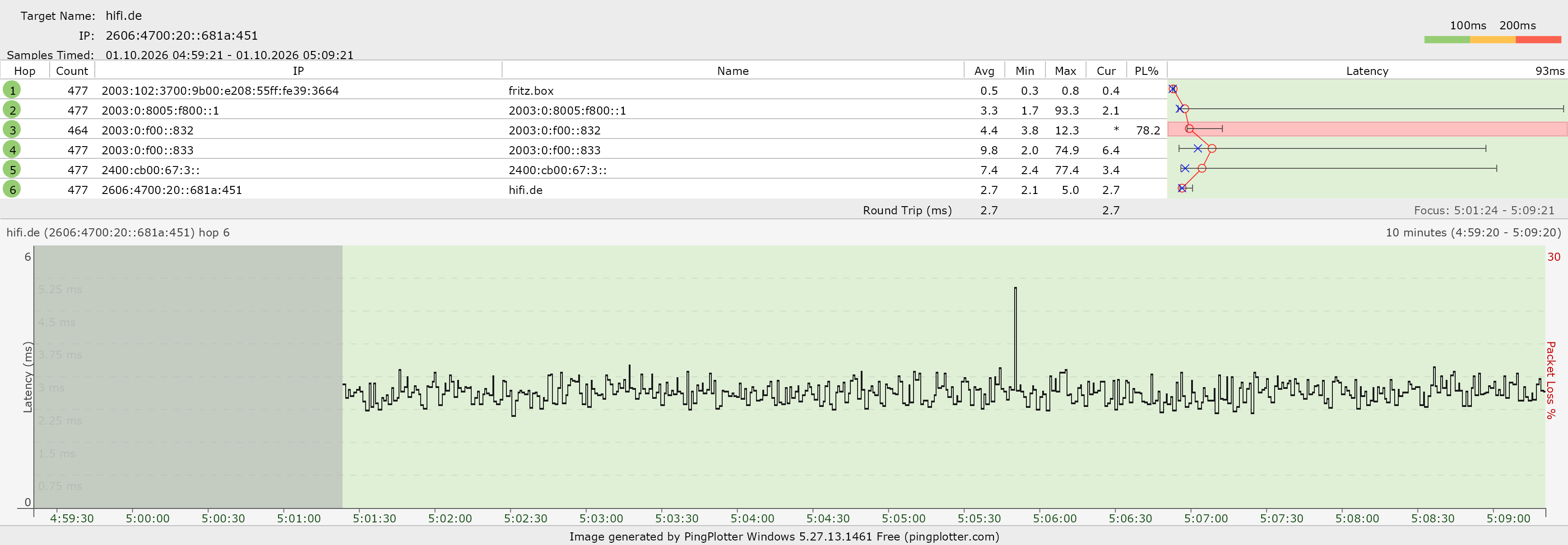 hifi_de_ipv6_direct_peering.png