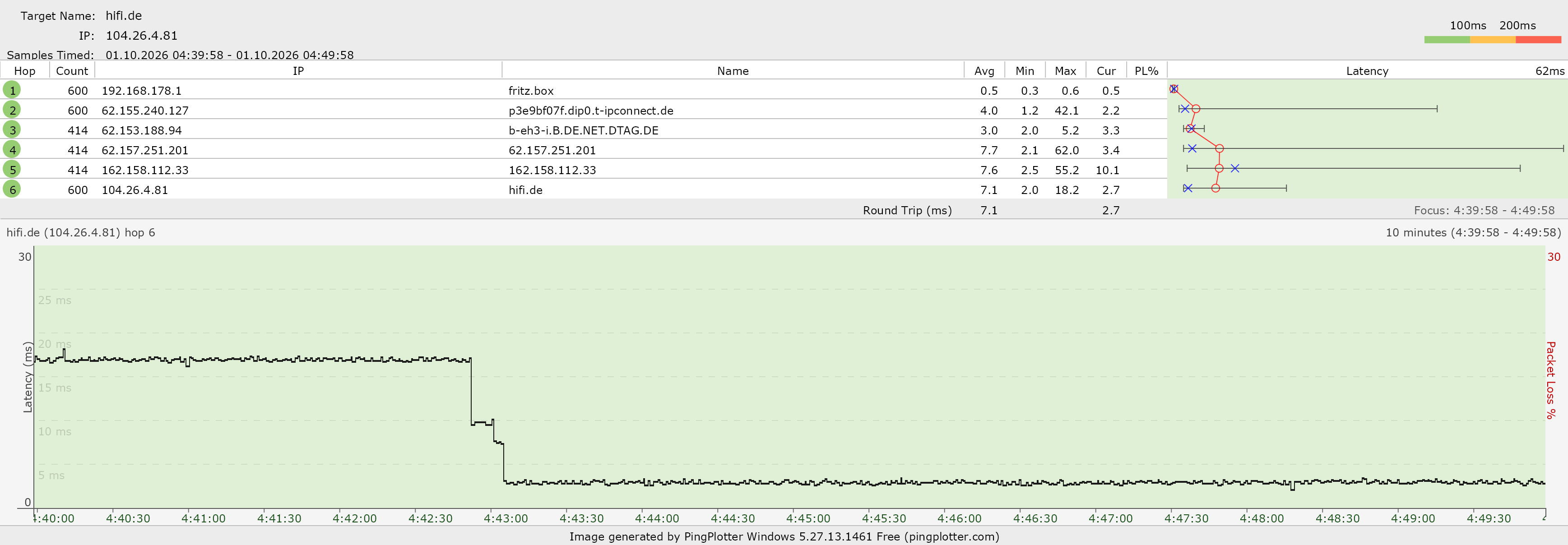 hifi_de_switch_direct_peering.png