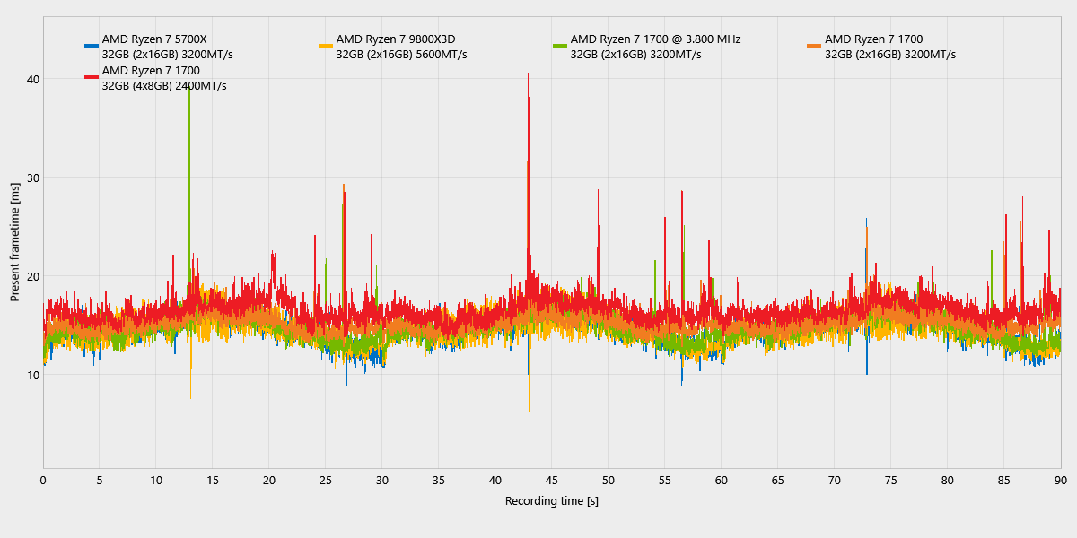 Hogwarts Legacy_ComparisonChartExport_frametimes_Hagrid.png