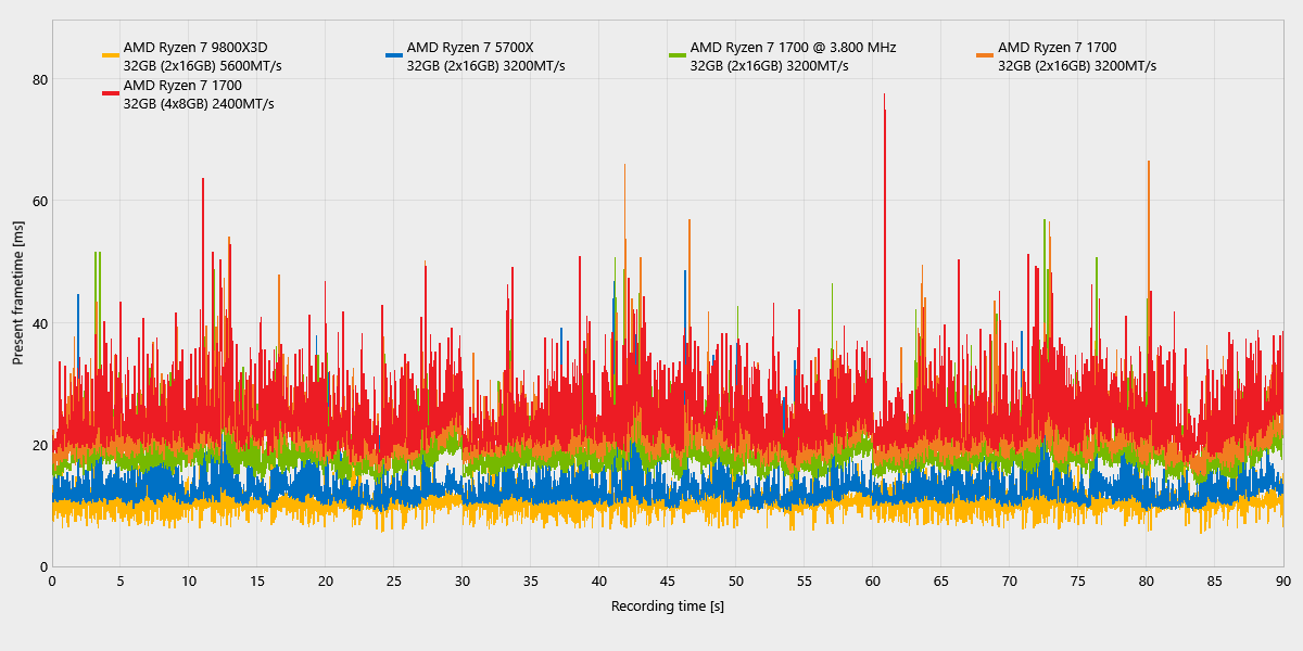 Hogwarts Legacy_ComparisonChartExport_frametimes_Hogsmeade.png