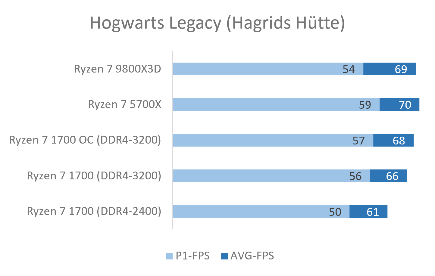 Hogwarts Legacy_Hagrids Hütte.png