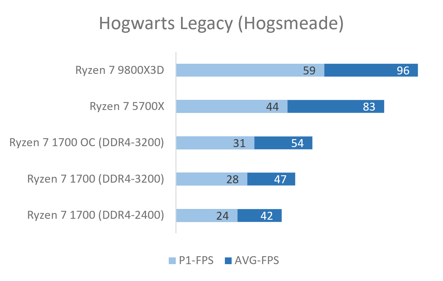 Hogwarts Legacy_Hogsmeade.png