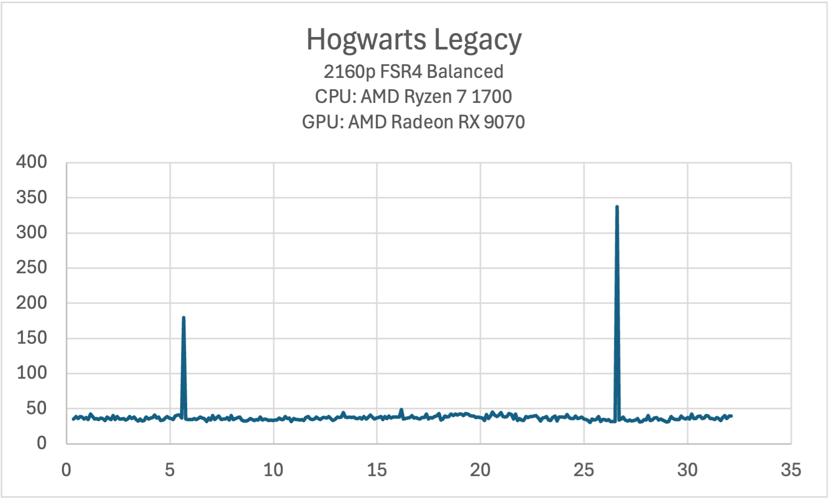 Hogwarts_Frametime.png
